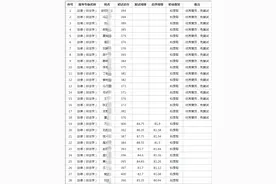 2021年武汉大学法学院硕士生复试及拟录取名单（专硕）图片