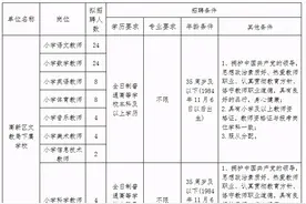 河北最新招聘：教师、空乘、退役军人！七险两金+工资6000+图片