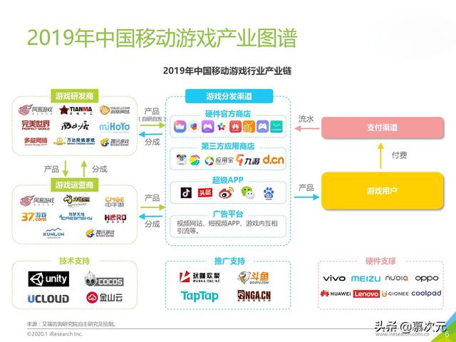 安卓应用商店搜不到原神？你充值的648最后去哪了