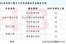 2021年河北专接本化学工程与工艺/制药工程/轻化工程专业数据汇总图片