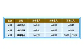 12组系统铭文出炉，移速成最大赢家，还有一组搭配怎么都看不懂图片