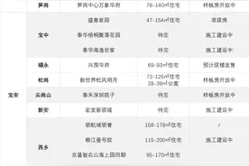 年后深圳48个新盘要来？宝安11个、光明4个、南山8个...图片