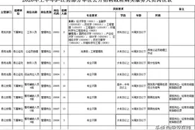 合肥庐江县部分单位招聘47人 4月10日报名图片