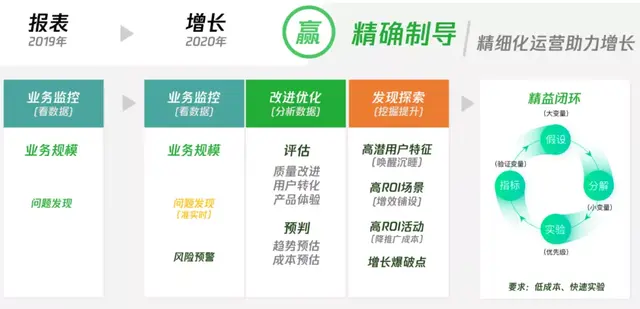 从微信支付看研发如何提高运营效能-第9张图片-90博客网