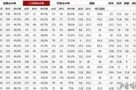 CBA三消息：广厦三分称霸联盟，李春江赢球仍不满，新疆错失强援图片