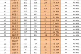 建党百年纪念已兑换3348万枚，市场行情持续下跌？图片