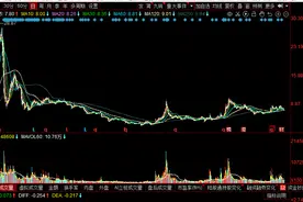 这是一家“军工+新能源”的专精特新公司，市盈率16倍，股价才7元图片