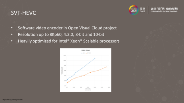 基于Open WebRTC Toolkit（OWT）的8K全景视频低延时直播系统