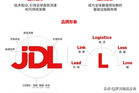 解读京东物流“JDL与梦想787”背后深意图片