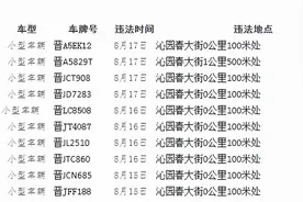 石楼交警8月份五大曝光新闻通稿图片