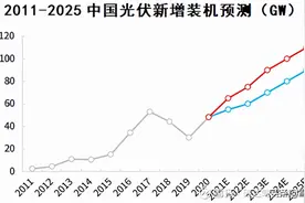 未来十年我看好的行业——光伏能源（附龙头股）图片