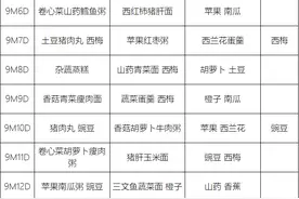 9个月宝宝一天吃几顿辅食？附每天辅食安排表图片