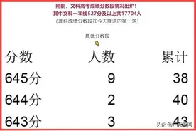 放榜夜丨广元外国语学校文科考生赵桐取得653分好成绩图片
