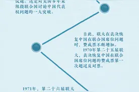 天天学习丨中国重返联合国之路图片