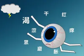 眼睛干涩、畏光？其实是肝肾亏虚了！学会这样做，能有效改善症状图片