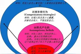 分手后，别再生搬硬套挽回前任了，反事实思维才是挽回的关键图片