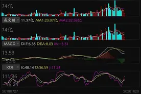 拼多多可能具10年300倍超级大牛股基因，天才黄峥在改变世界图片