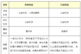 刑事拘留与行政拘留的差异图片