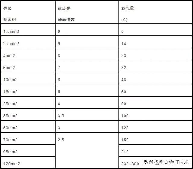 240铝芯电缆线规格型号「铝芯电缆规格型号一览表」