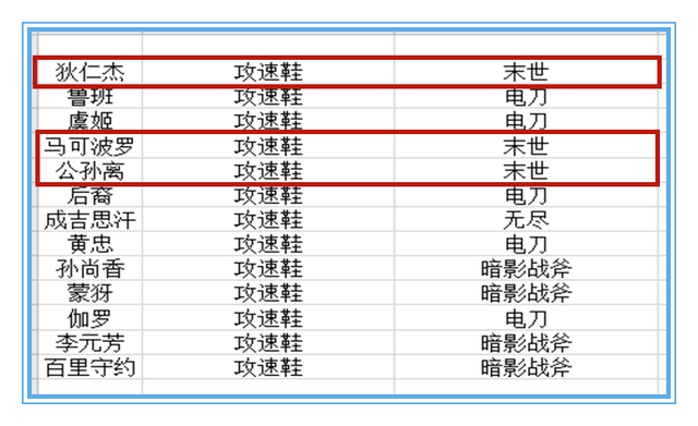 王者荣耀：末世即能吸血又加攻速，被动还强势，为啥几乎没人出呢