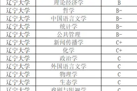 辽宁高校简介——辽宁大学图片