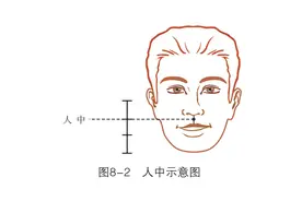 「观面无隐私」人中是多种人体器官的“报警器”图片