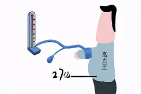 51—65岁的人，血压控制在多少好？对照看看，提前控制好图片