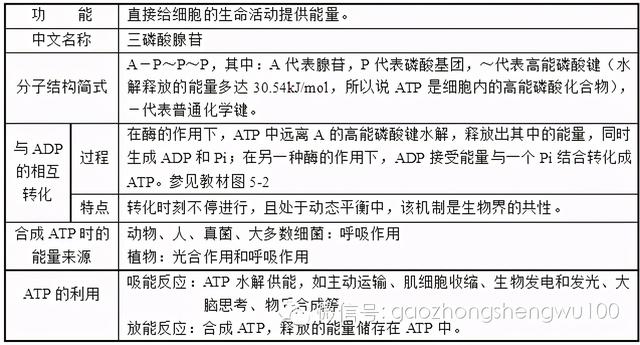 高中生物：易错易混知识点对比，搞懂别再错啦