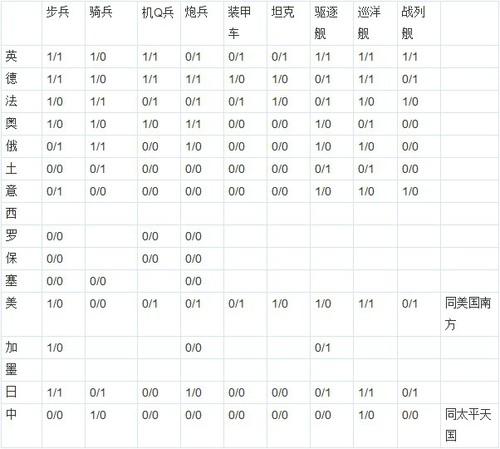 “欧陆战争3”市场上知名度很高的一款历史军事游戏