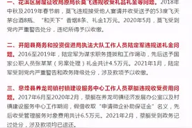 贵阳市纪委市监委通报五起违规收送礼品礼金问题典型案例图片