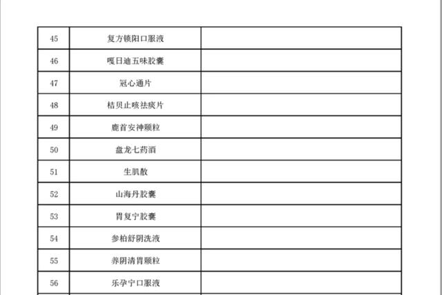 上千个品种，医保将不再报销（附名单）