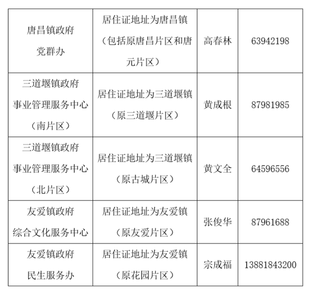成都市部分区县2020年随迁子女接受义务教育办理指南