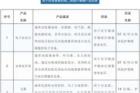 国家药监局最新公告：这13种器械产品不用备案即可经营图片