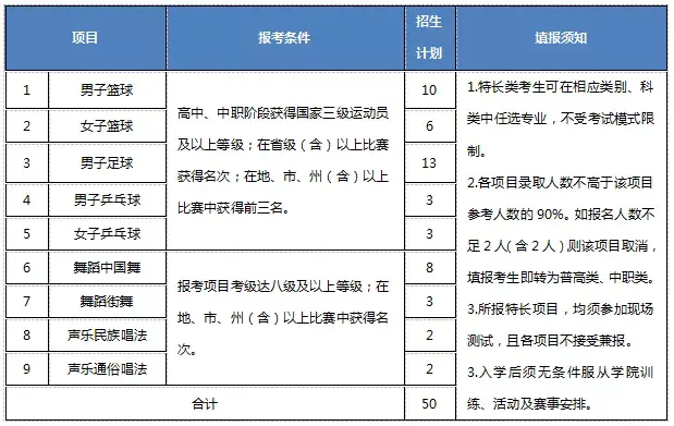 大成都地区的优质高职院校推荐，2020年单招不能错过！