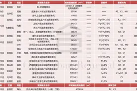 旧改周报深圳上周首个城市更新“工改保”步入实施主体公示阶段，图片