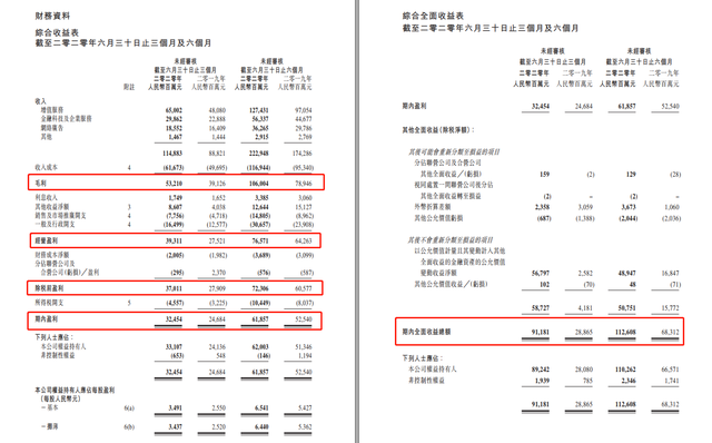 利润率是什么意思（一文分清毛利润、营业利润、净利润...揭开18种面纱）
