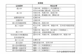 昆明主城区5个区140所小学划片（分配）对口初中一览表图片
