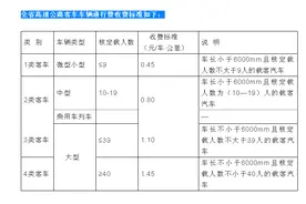 黑龙江省高速收费新标准来了：这几类车型收费下调图片