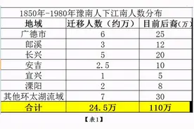 广德与光山的前世今缘图片
