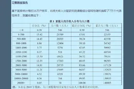 年薪多少属于高收入群体？并没有你想象那么高图片