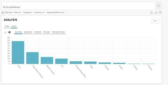 日本保健品“纳豆激酶”抗血栓？拜托想忽悠国人得先把名字起对