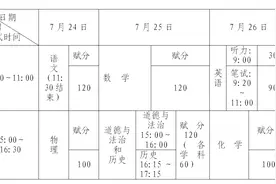 重磅！玉林市2020年中考方案出炉！普通高中招生时间也定了~图片
