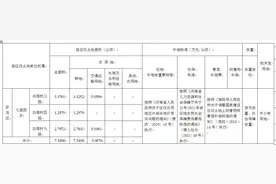 南阳两地发布最新征地公告图片