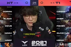 LOL：T1把icu抬下去立竿见影，管泽元：你早上Oner不就完事了吗？图片