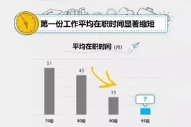 “年薪18万的工作，入职一天就离职”：低情商的人，到哪都吃亏图片
