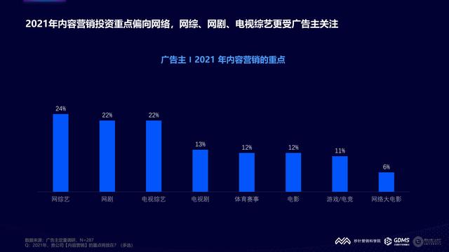 2021���й�����Ӫ�����Ʊ��棨�����棩