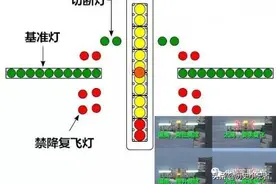 舰艇解密：你知道舰载机如何在航母上成功降落吗？图片