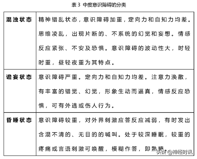 意识障碍的分类及鉴别诊断「不看有点亏」