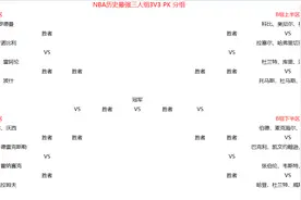浅析NBA历史最强3人组（16队）3V3比赛，谁将笑到最后图片