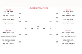 浅析NBA历史最强3人组（16队）3V3比赛，谁将笑到最后图片